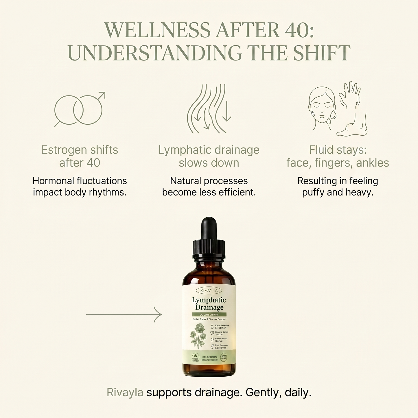How it works: estrogen shifts after 40 slow lymphatic drainage. Rivayla supports it gently, daily