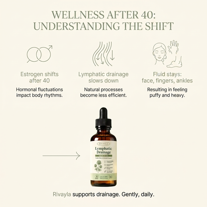 How it works: estrogen shifts after 40 slow lymphatic drainage. Rivayla supports it gently, daily