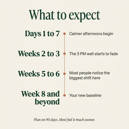 What to expect: calmer afternoons in days, the biggest shift around weeks 5 to 6